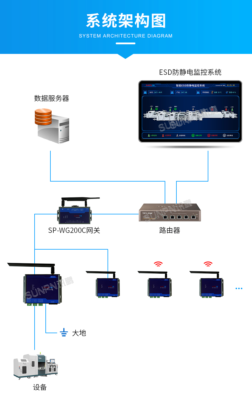 设备接地防静电监控仪-系统架构图