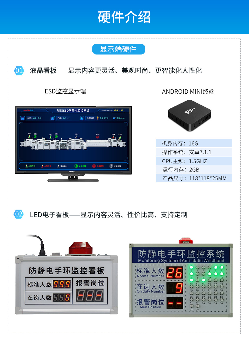 ESD在线监控系统-显示端硬件