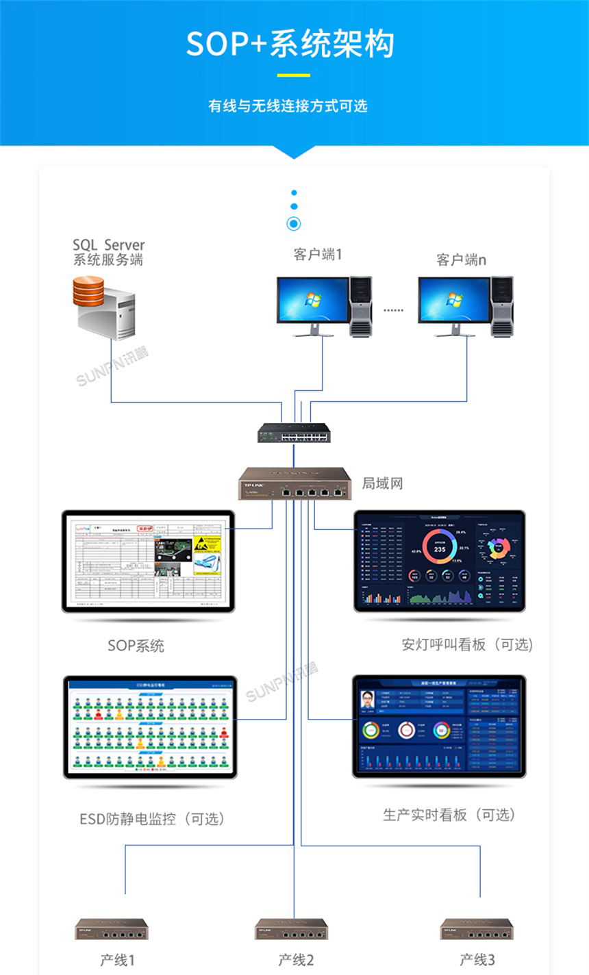 无纸化电子作业指导书系统架构展示