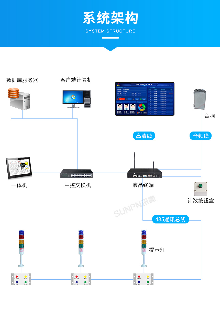 mes制造管理系统系统架构