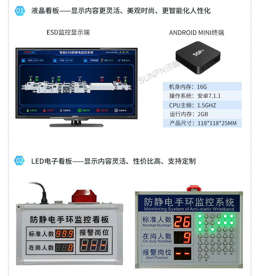 防静电监控管理系统显示端硬件