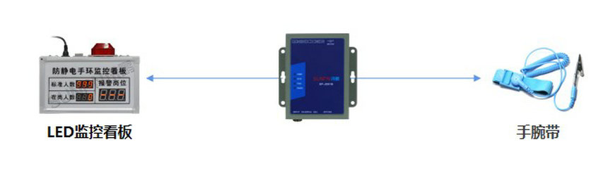 单工位单回路静电监控仪SP-JD01B