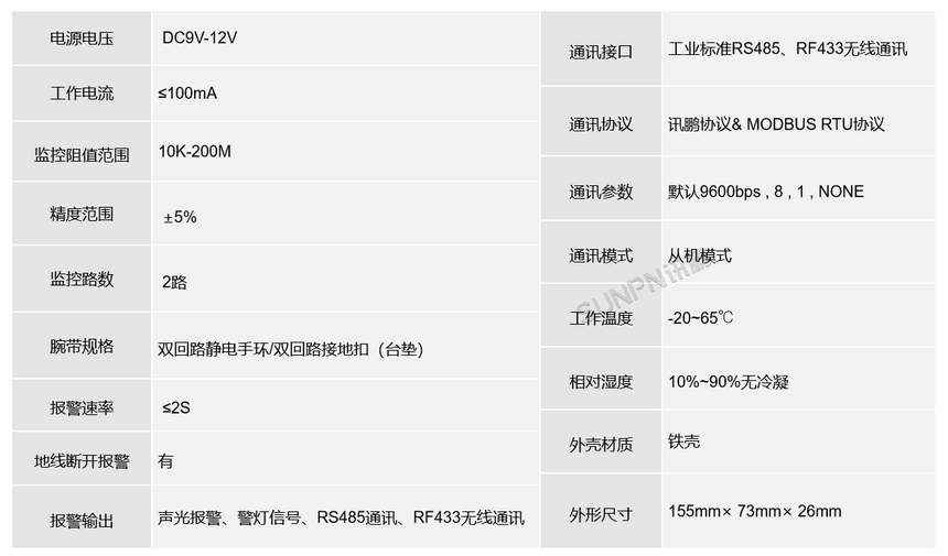 双工位双回路静电监控仪SP-JD02C-参数说明