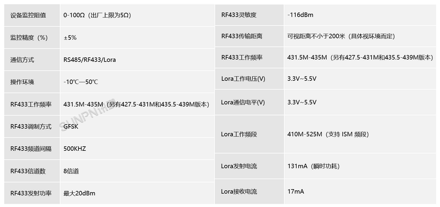 设备接地防静电监控仪SP-SBJD01B-参数说明