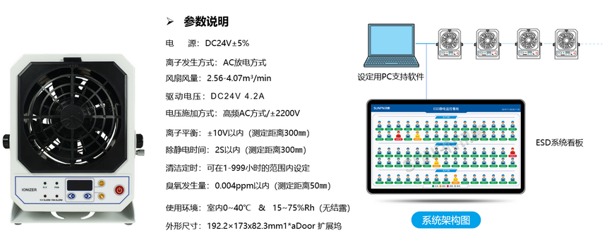 单头离子风机SP-F21AW-6P