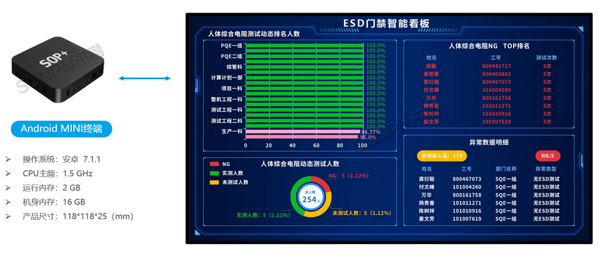 ESD门禁智能看板