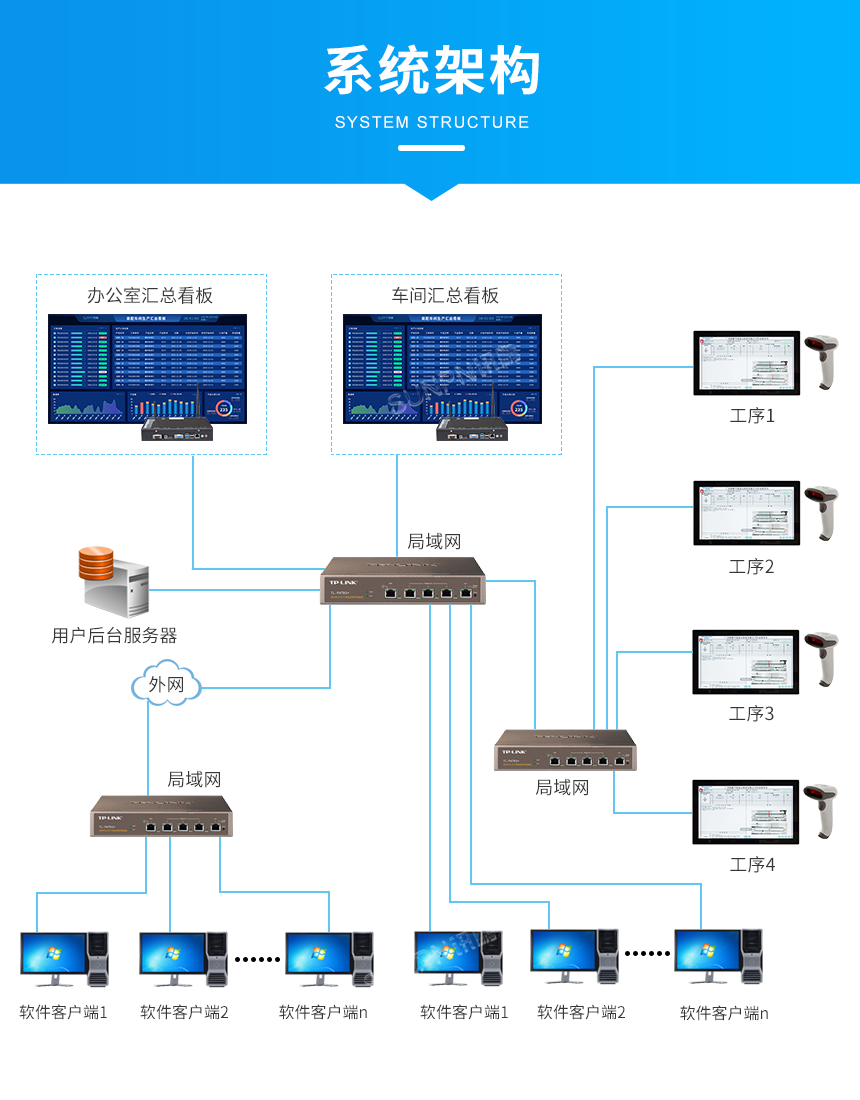 MES系统-系统架构
