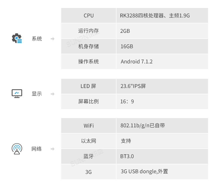 Android一体机-参数说明