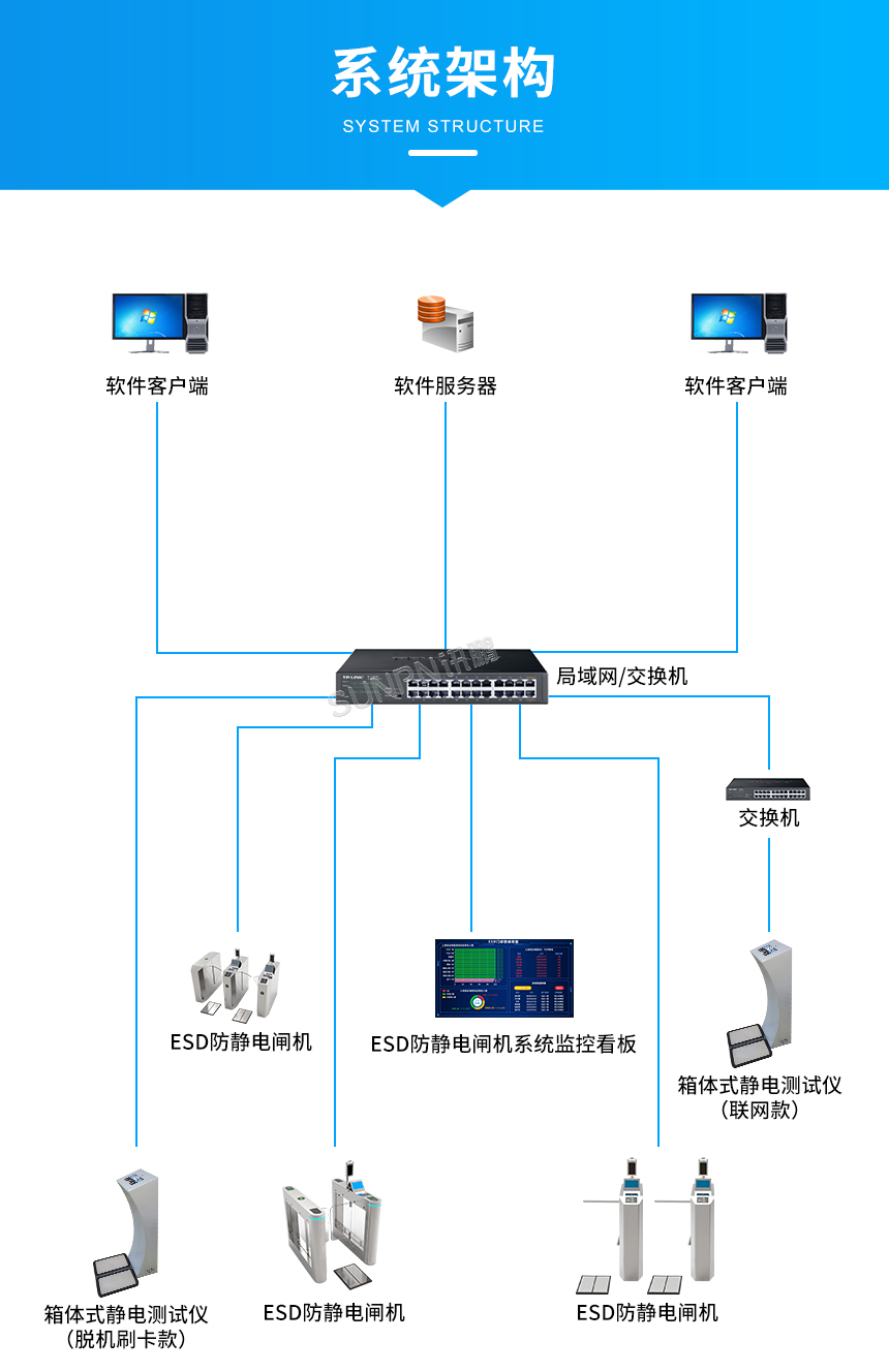 静电综合测试仪-系统架构