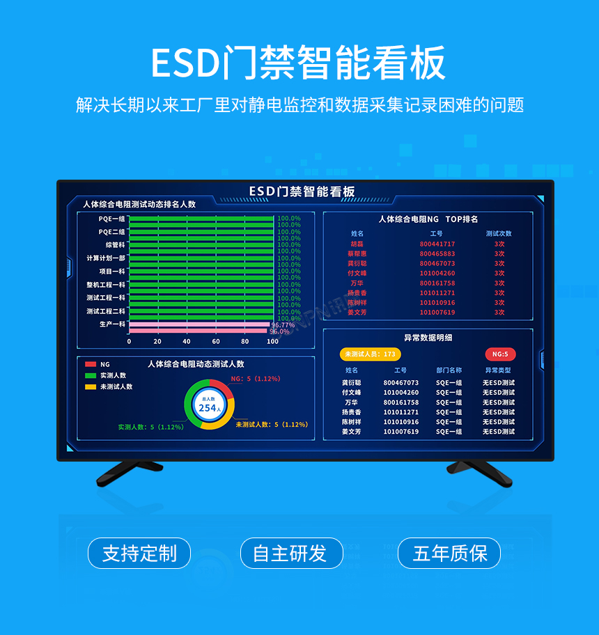 ESD防静电门禁智能看板