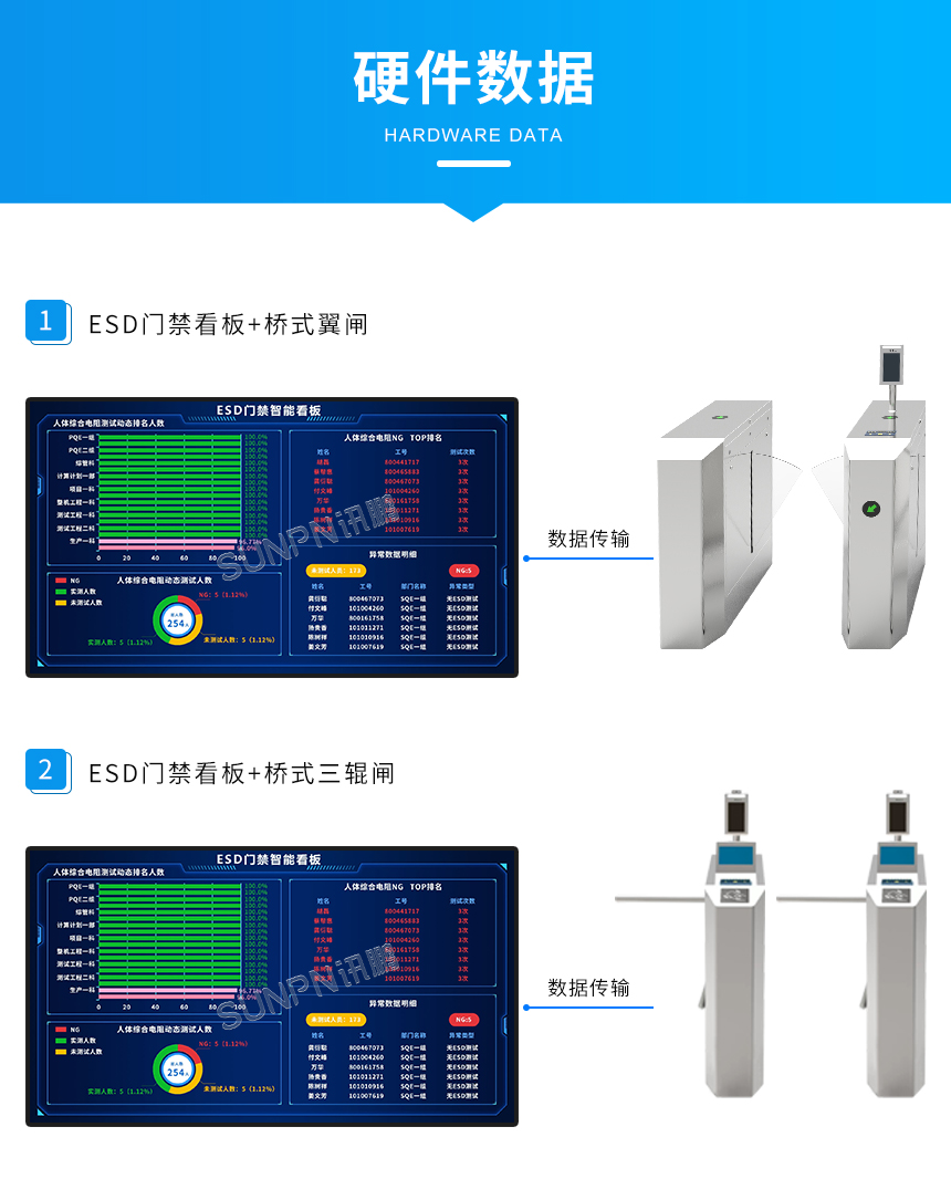 ESD防静电门禁智能看板——硬件数据