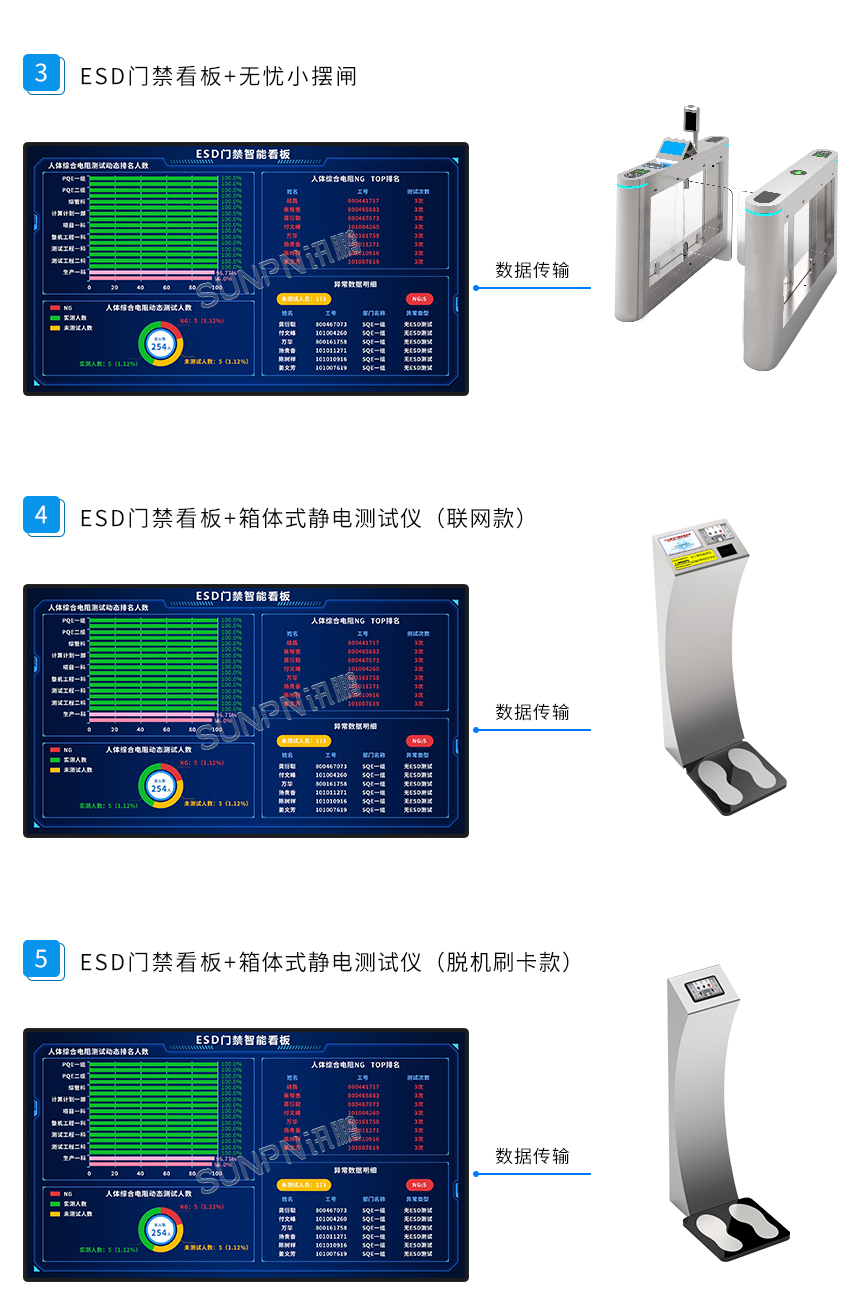 ESD防静电门禁智能看板——硬件数据