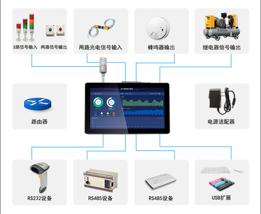 MES系统工业平板-应用说明