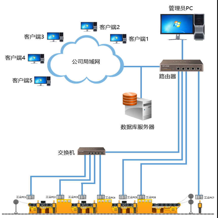MES系统工业平板-系统架构