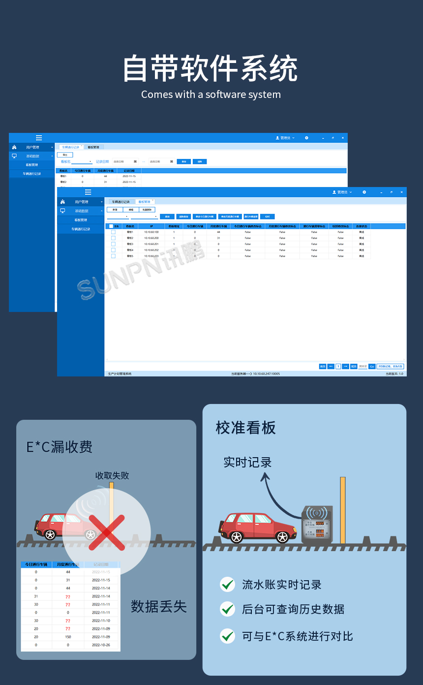 车流量管理实时计数器-自带软件系统