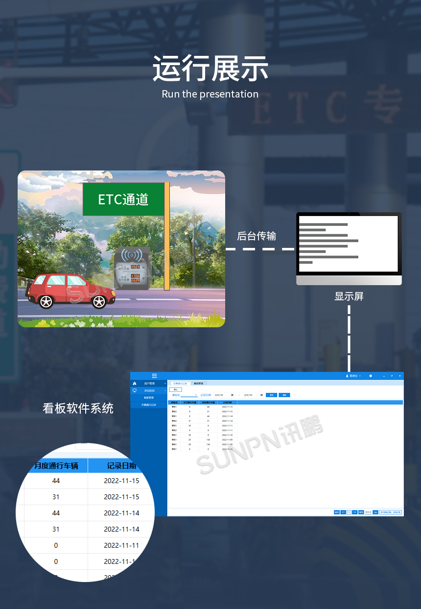 车流量管理实时计数器-运行展示