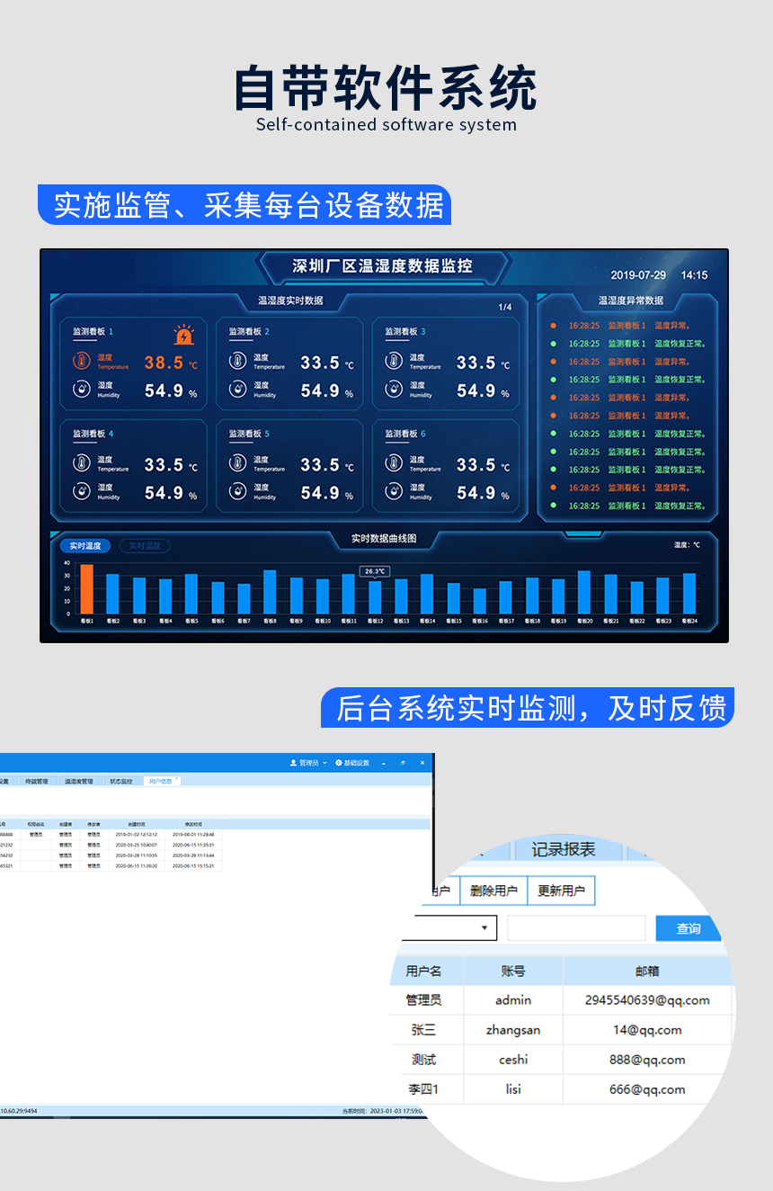 温湿度压差显示屏-自带软件系统