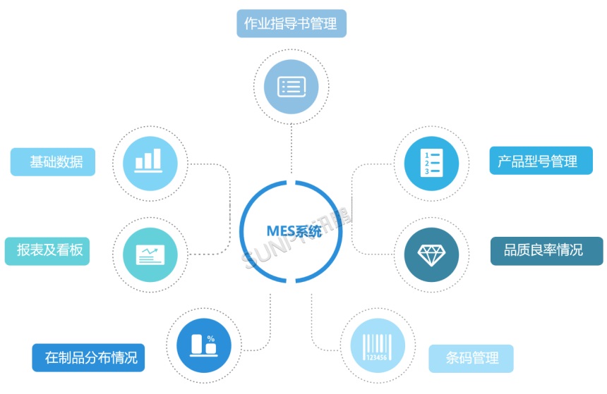 MES系统的功能