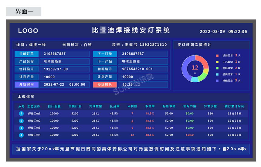 安灯看板系统-界面一