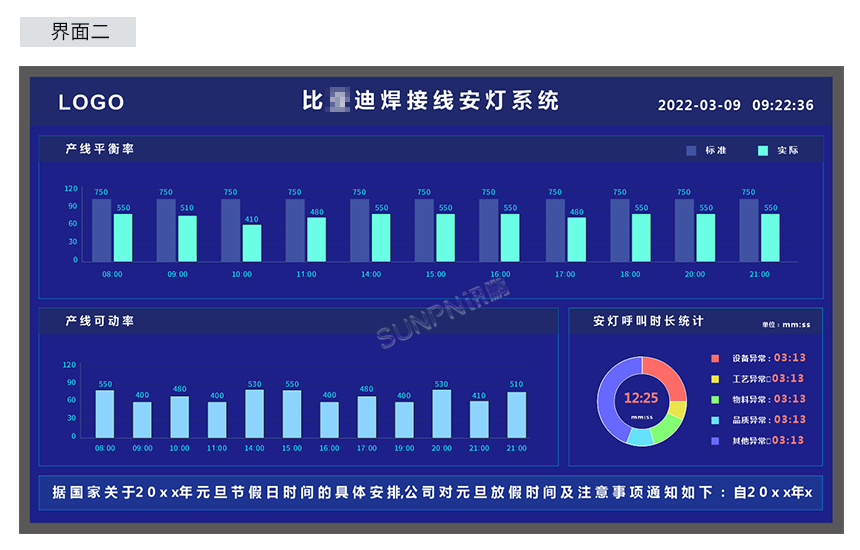 安灯看板系统-界面二