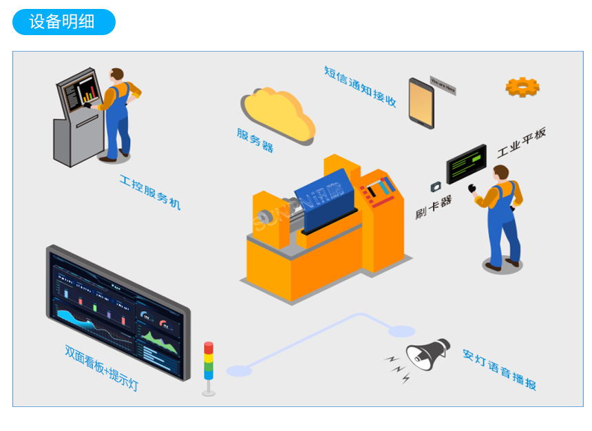 安灯系统-系统架构