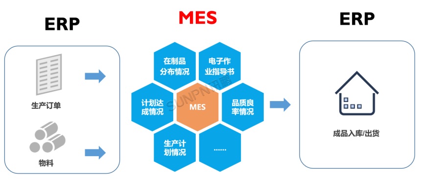 MES系统