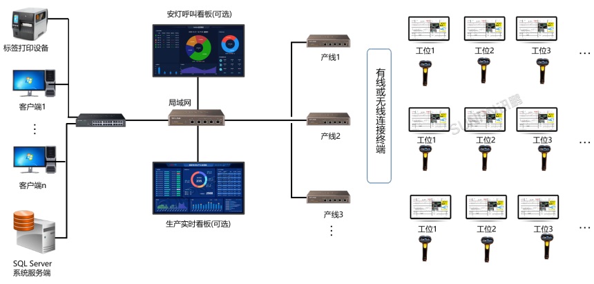 MES系统-系统架构