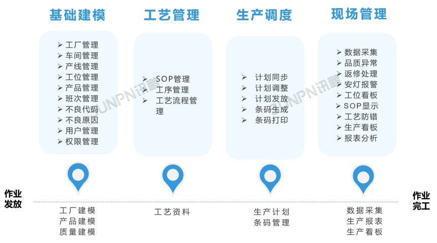 MES系统-整体功能