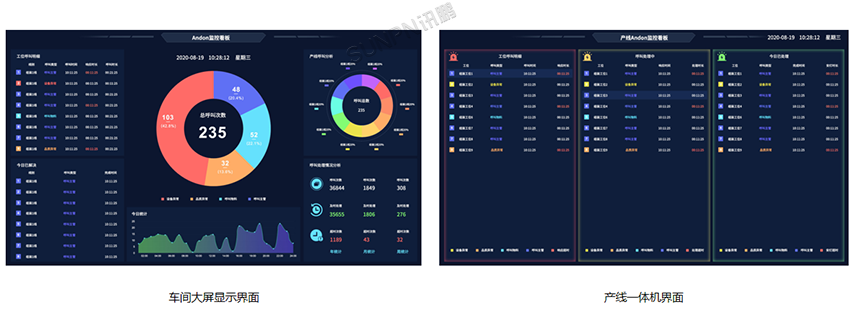 安灯(Andon)系统解决方案-车间大屏展示