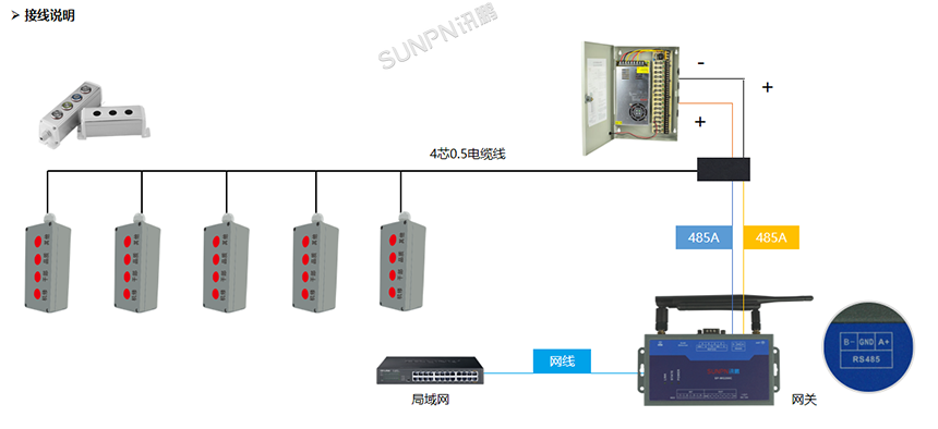 安灯(Andon)系统解决方案-安灯按钮盒