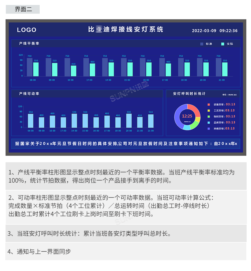 安灯(Andon)系统解决方案-多款界面展示