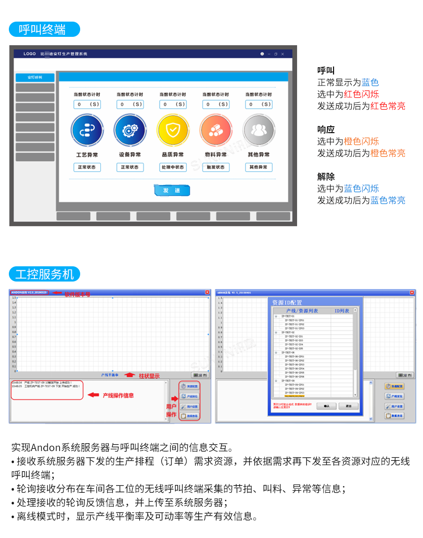 安灯(Andon)系统解决方案-呼叫终端