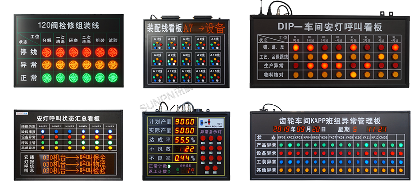 安灯(Andon)系统解决方案-看板类型参考