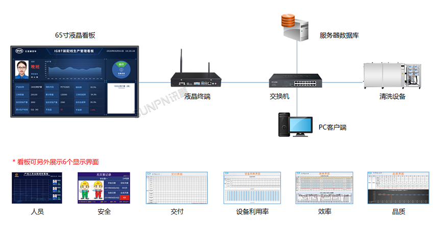 生产管理系统解决方案-系统架构展示