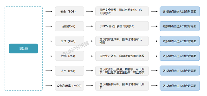 生产管理系统解决方案-系统流程