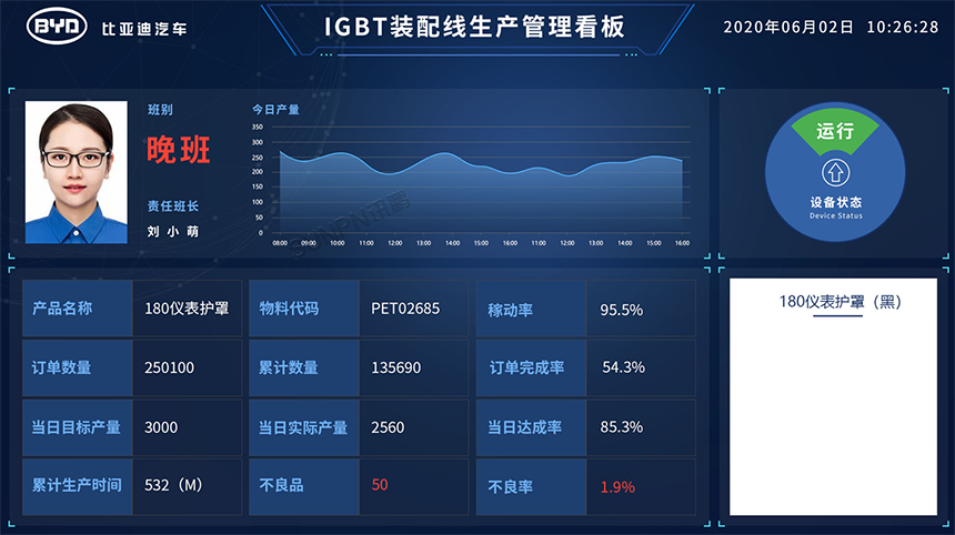 生产管理系统解决方案-显示端看板