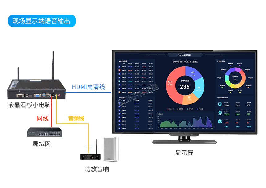 安灯系统-配套硬件