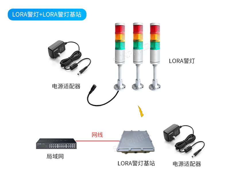 LORA警灯+LORA警灯基站