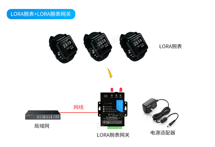 LORA腕表+LORA腕表网关