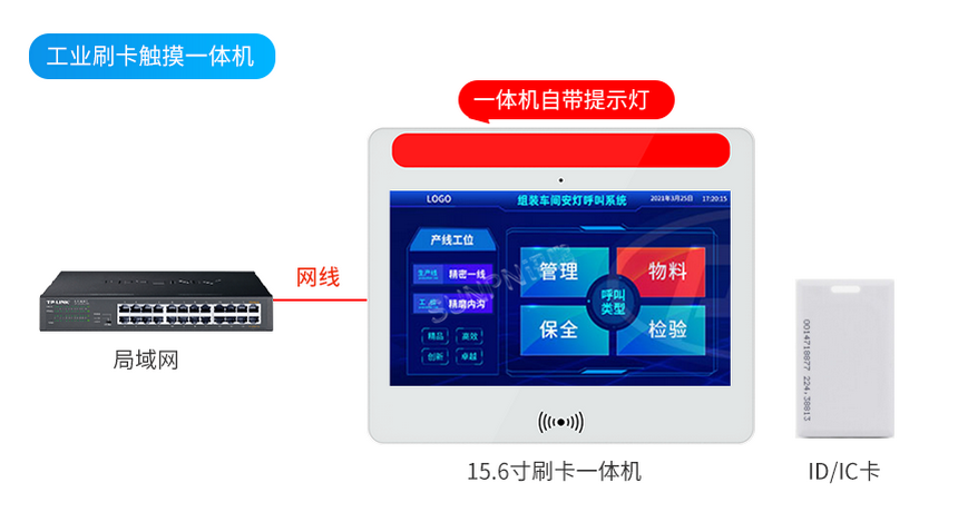 工业刷卡触摸一体机