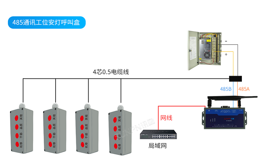 485通讯安灯呼叫盒