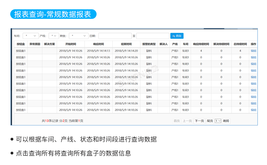 安灯系统-软件参数