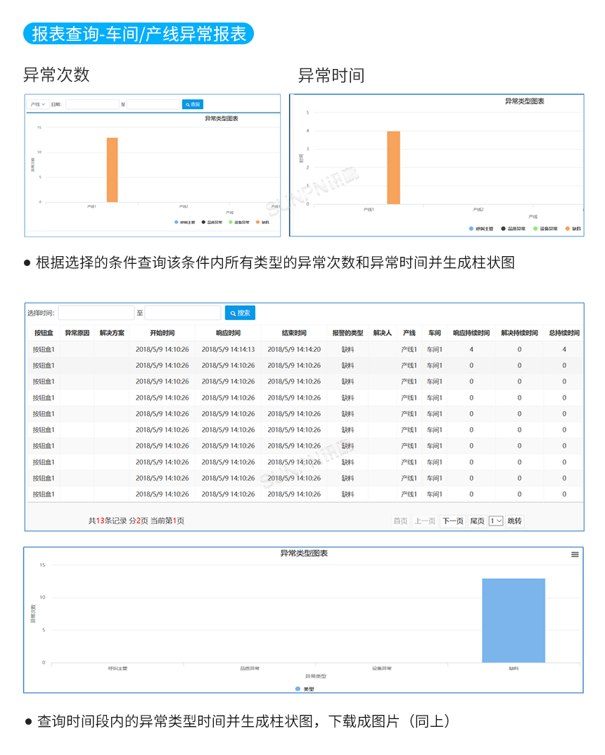 安灯系统-软件参数