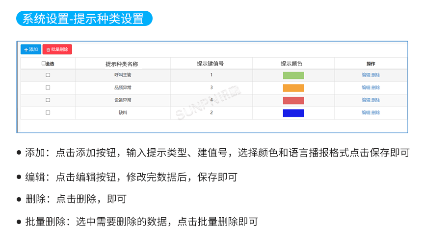 安灯系统-软件参数