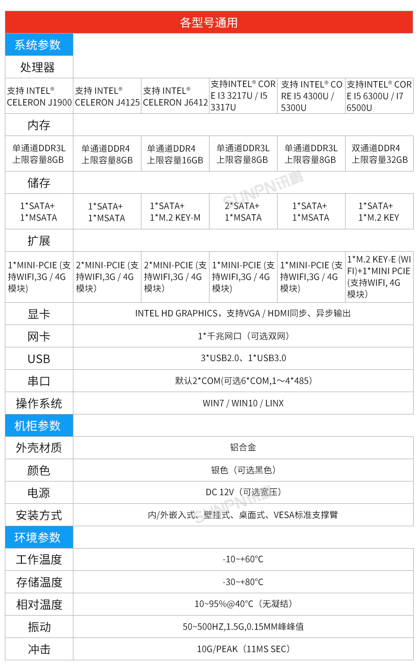 工控一体机-参数说明