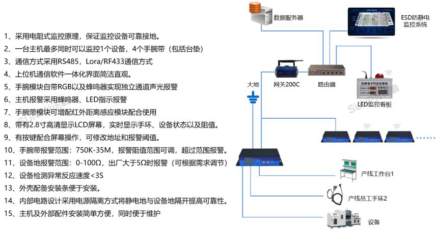 设备接地防静电监控仪SP-JD04D