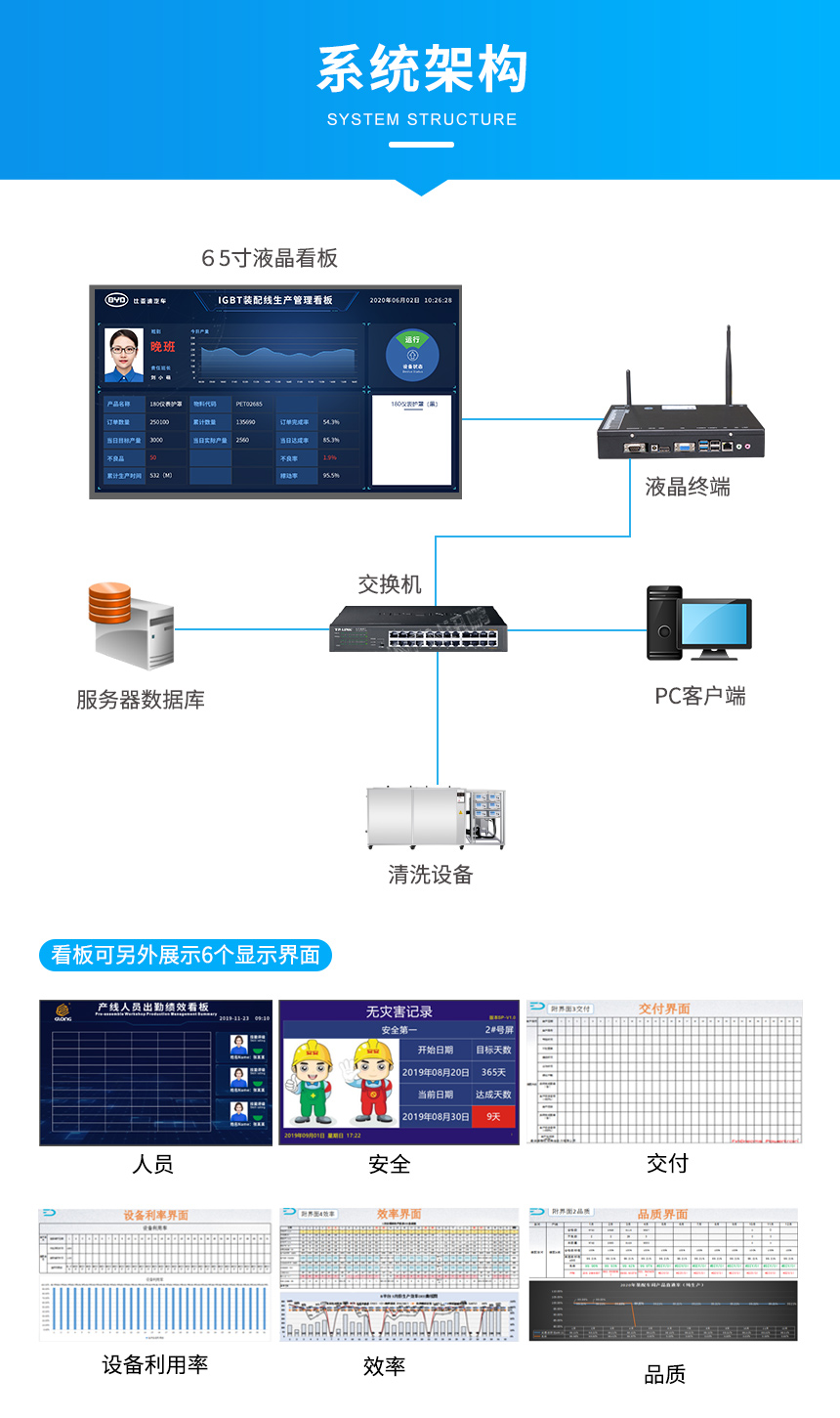 生产管理系统-系统架构