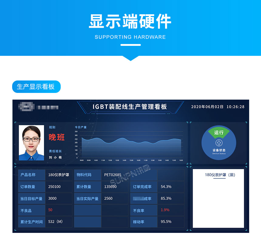 生产显示看板