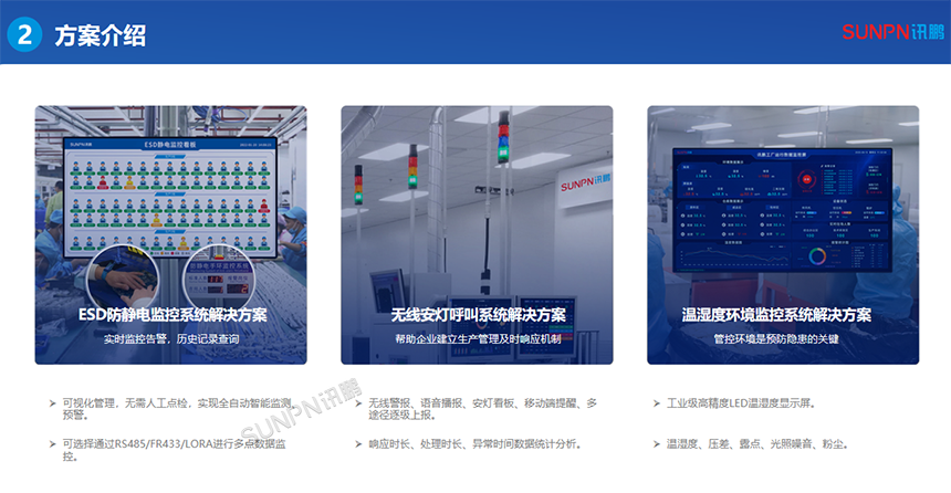 ESD防静电&环境监控系统-相关解决方案