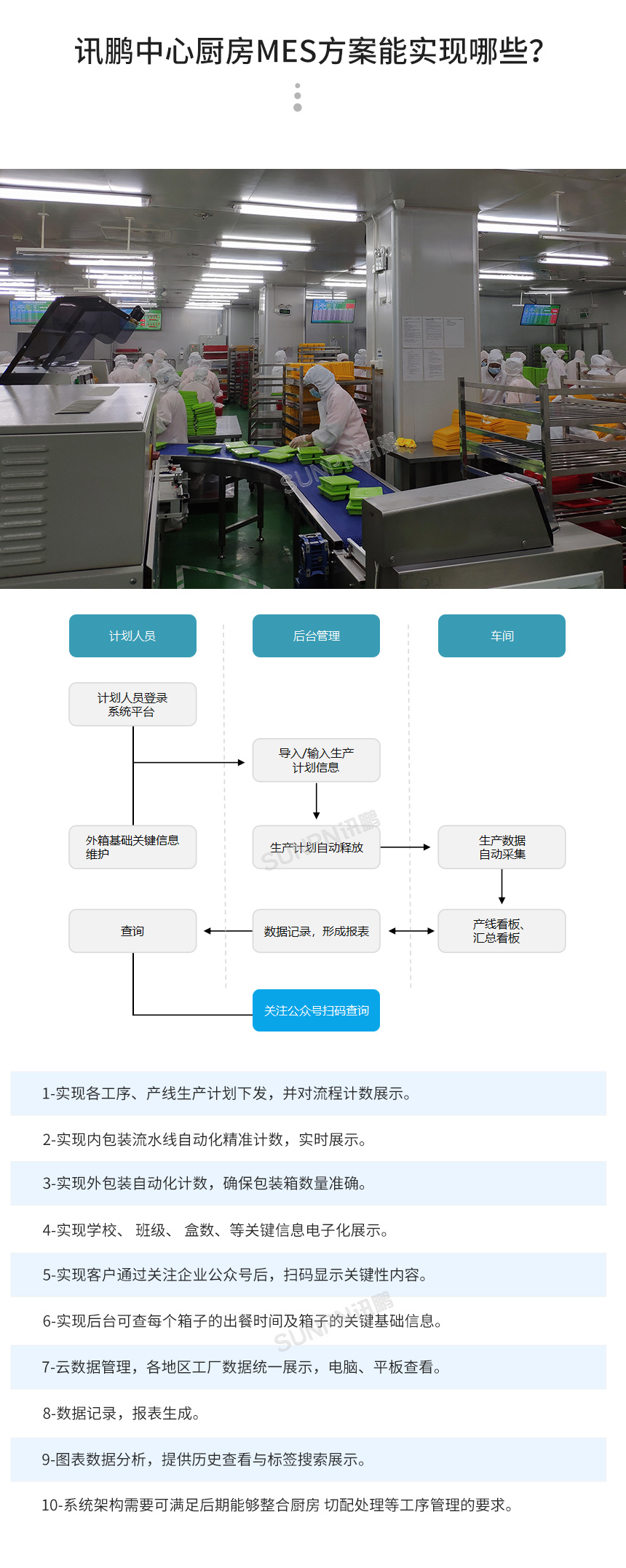 MES生产管理系统解决方案